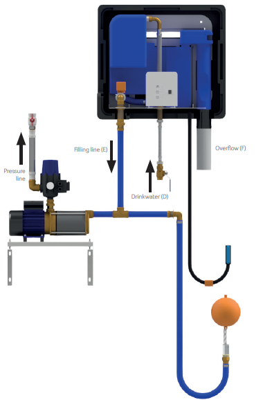 IRM®-T Watermanager - Image 3